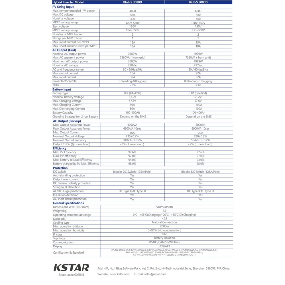 https://www.nedro.nl/173414-thickbox_default/kstar-ess-h3-5kw-kstar-kstar-h3-51kw-ess-blue-s-3680d-omvormer-blue-pack51-opslagbatterij.jpg