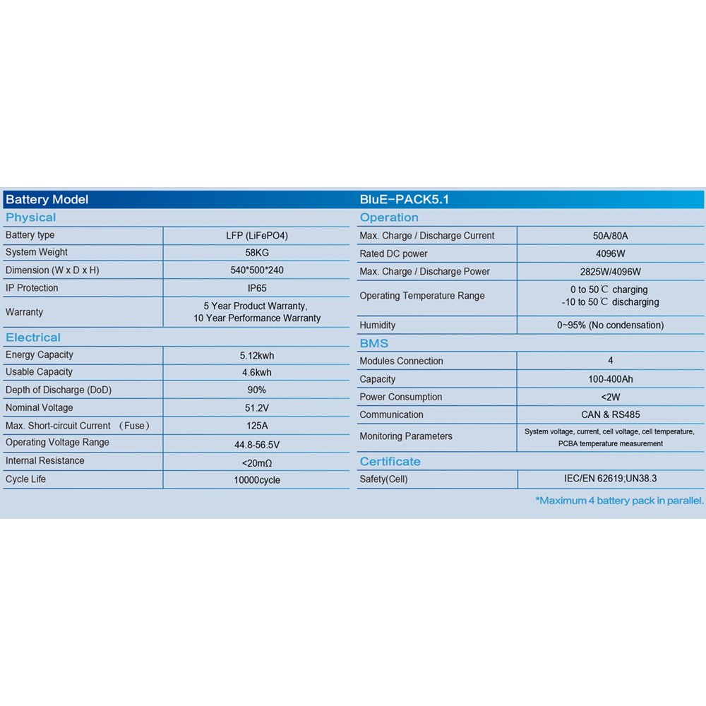 https://www.nedro.nl/173419-thickbox_default/kstar-ess-h5-10kw-kstar-kstar-h5-102kw-ess-blue-s-5000d-omvormer-2x-blue-pack51-opslagbatterij.jpg