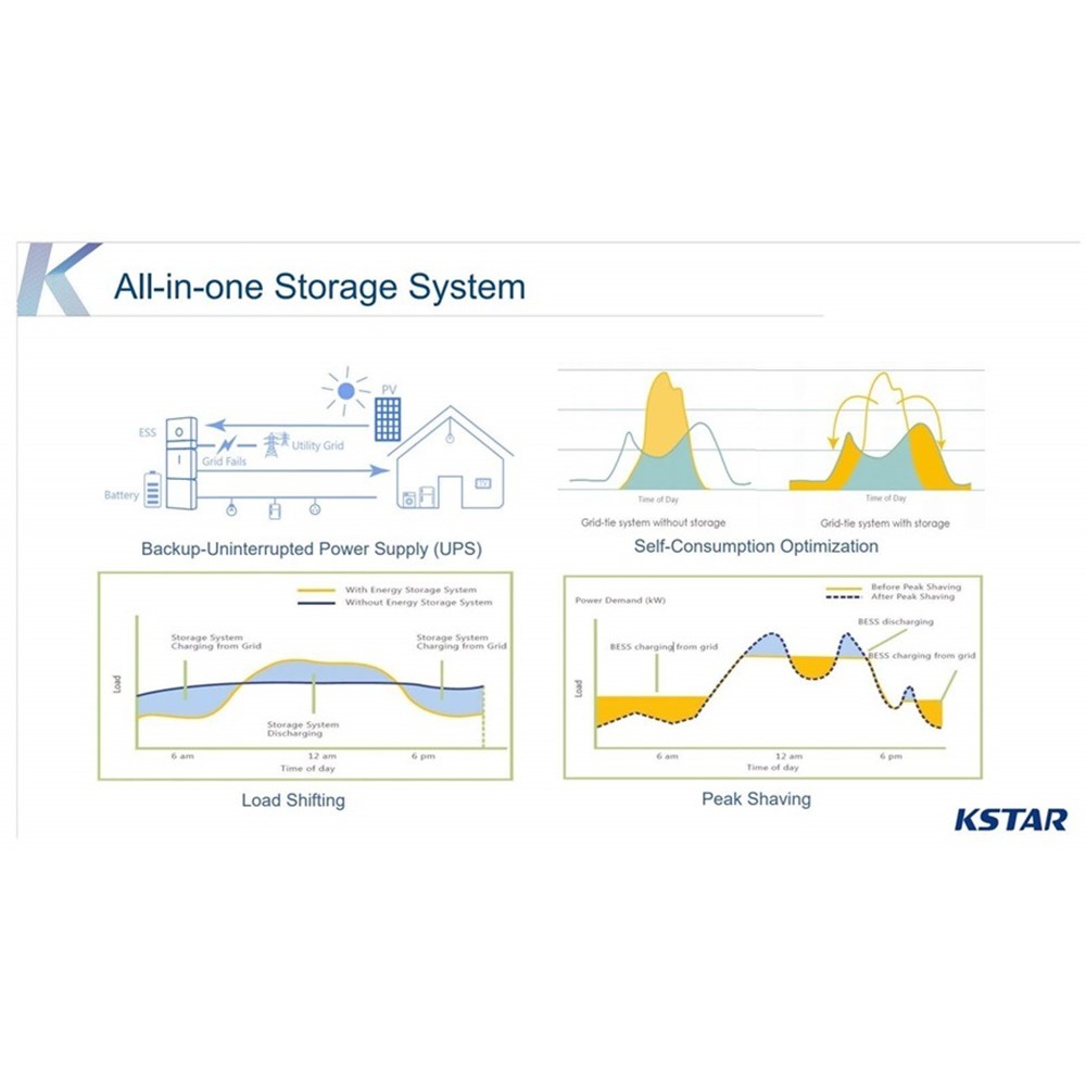 https://www.nedro.nl/173423-thickbox_default/kstar-ess-h5-10kw-kstar-kstar-h5-102kw-ess-blue-s-5000d-omvormer-2x-blue-pack51-opslagbatterij.jpg