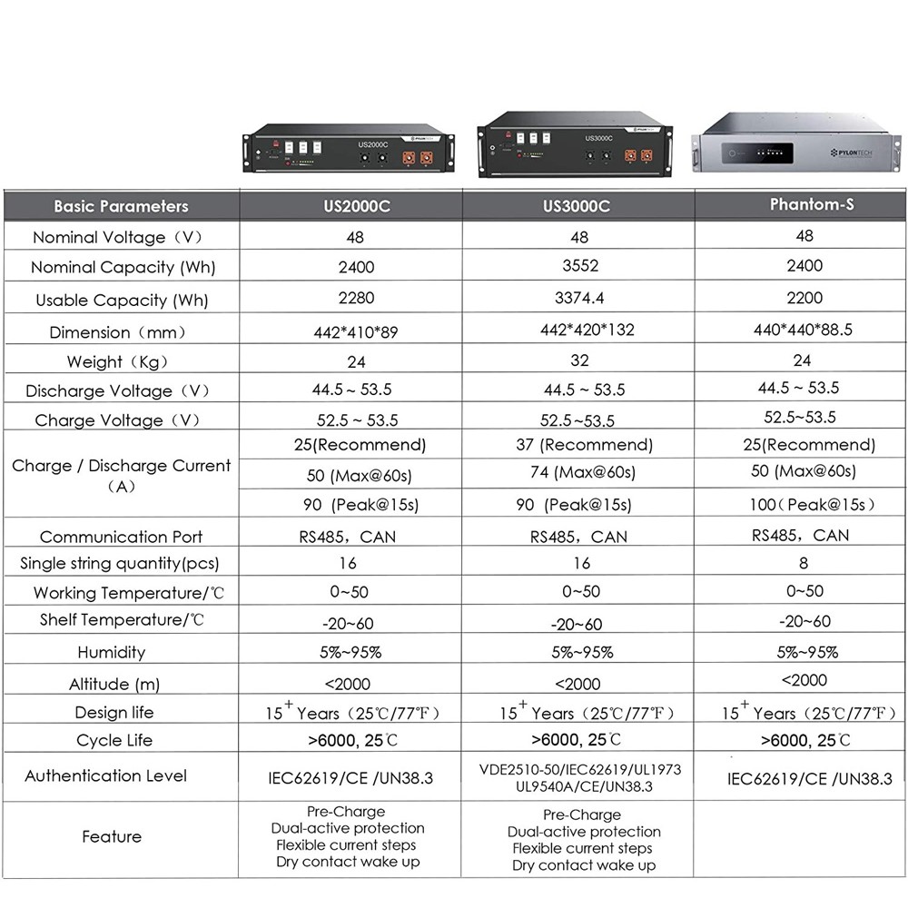 https://www.nedro.nl/175367-thickbox_default/us3000c-pylontech-pylontech-us3000c-48v-35kwh-lithium-energieopslagsysteem.jpg