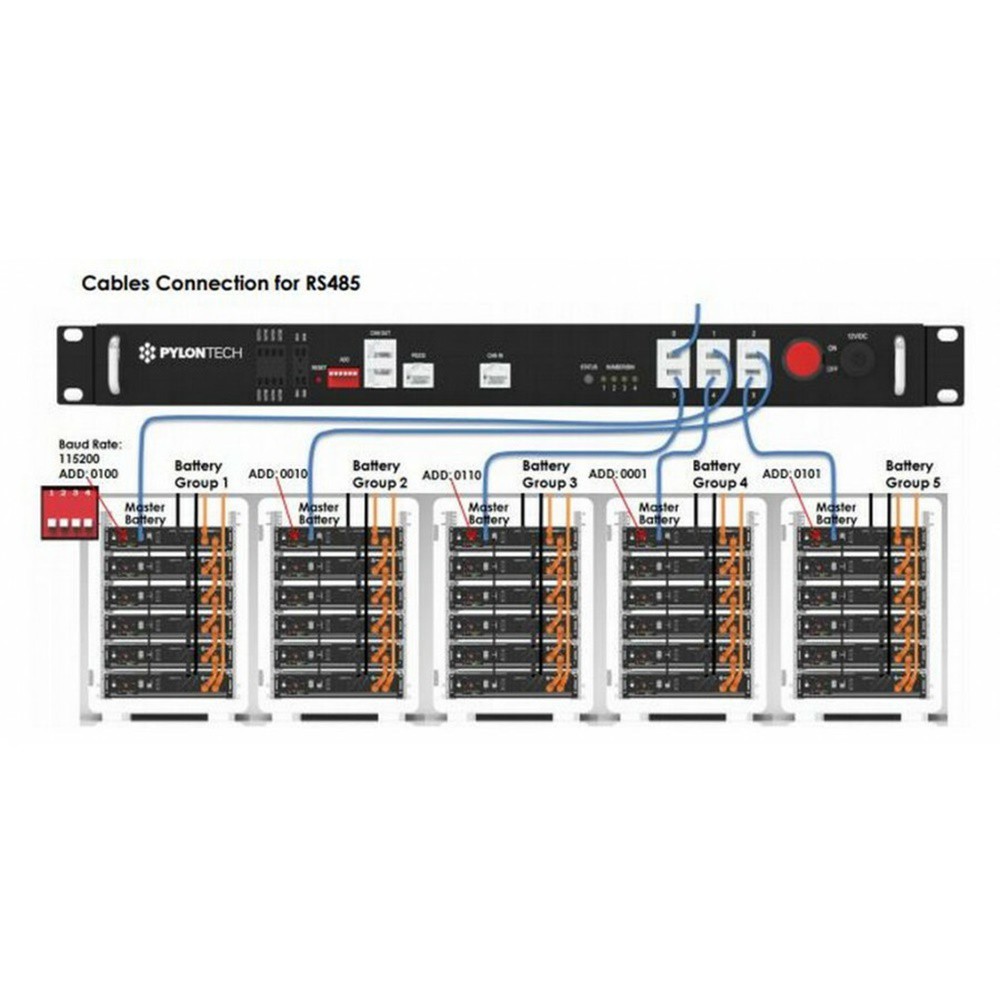 https://www.nedro.nl/175925-thickbox_default/se136-pylontech-pylontech-lv-batterij-communicatie-hub-voor-pylontech-us2000-en-us3000.jpg