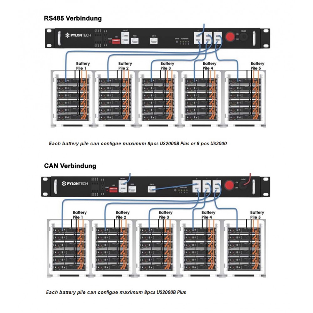 https://www.nedro.nl/175926-thickbox_default/se136-pylontech-pylontech-lv-batterij-communicatie-hub-voor-pylontech-us2000-en-us3000.jpg