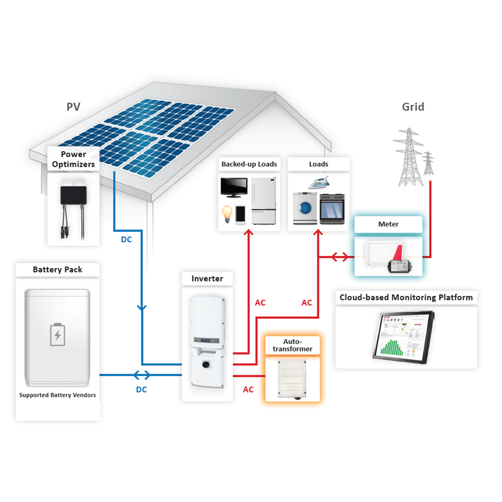 https://www.nedro.nl/176705-thickbox_default/p1100-4rm4mbt-solaredge-solaredge-p1100-mc4-solar-optimiser.jpg