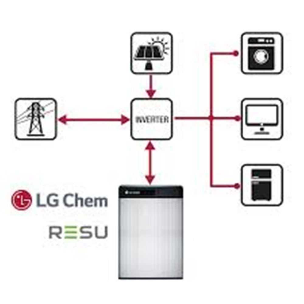 https://www.nedro.nl/176987-thickbox_default/resu65-lg-lg-resu-lv-65-65kw-off-grid-energieopslag-voor-zonnesystemen.jpg