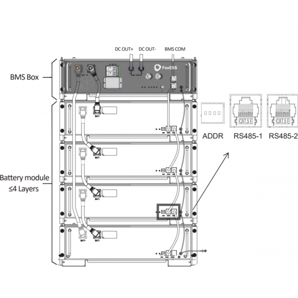 https://www.nedro.nl/182860-thickbox_default/se207-fox-ess-fox-hv-bms-v2-voor-2x-tot-8x-fox-fe-hv2600-v2-52v-26kwh-accus.jpg