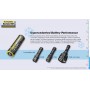 NITECORE, Nitecore NL2142LTHPi 4200mAh 15A 21700 specially for Cold Weather Low Temperature, Other formats, MF020