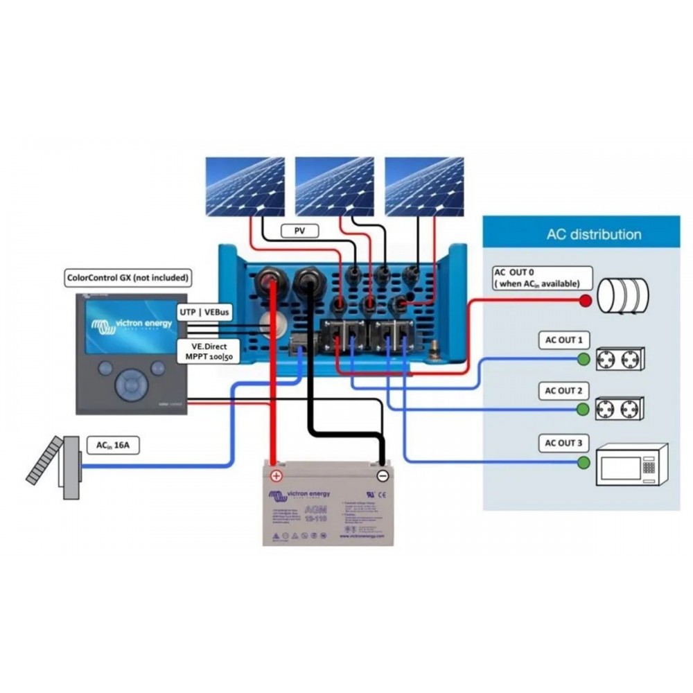 https://www.nedro.nl/185926-thickbox_default/sl160-victron-energy-victron-easysolar-ii-gx-24v-3000va-70a-32-230v-inverter-charger-with-built-in-mppt-250v-70a-pmp242307010.jpg