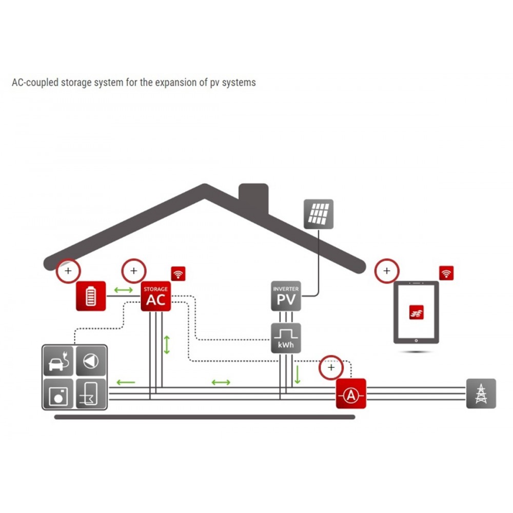 https://www.nedro.nl/186926-thickbox_default/se268-rct-power-rct-power-storage-ac-60-iap060n1ae0.jpg