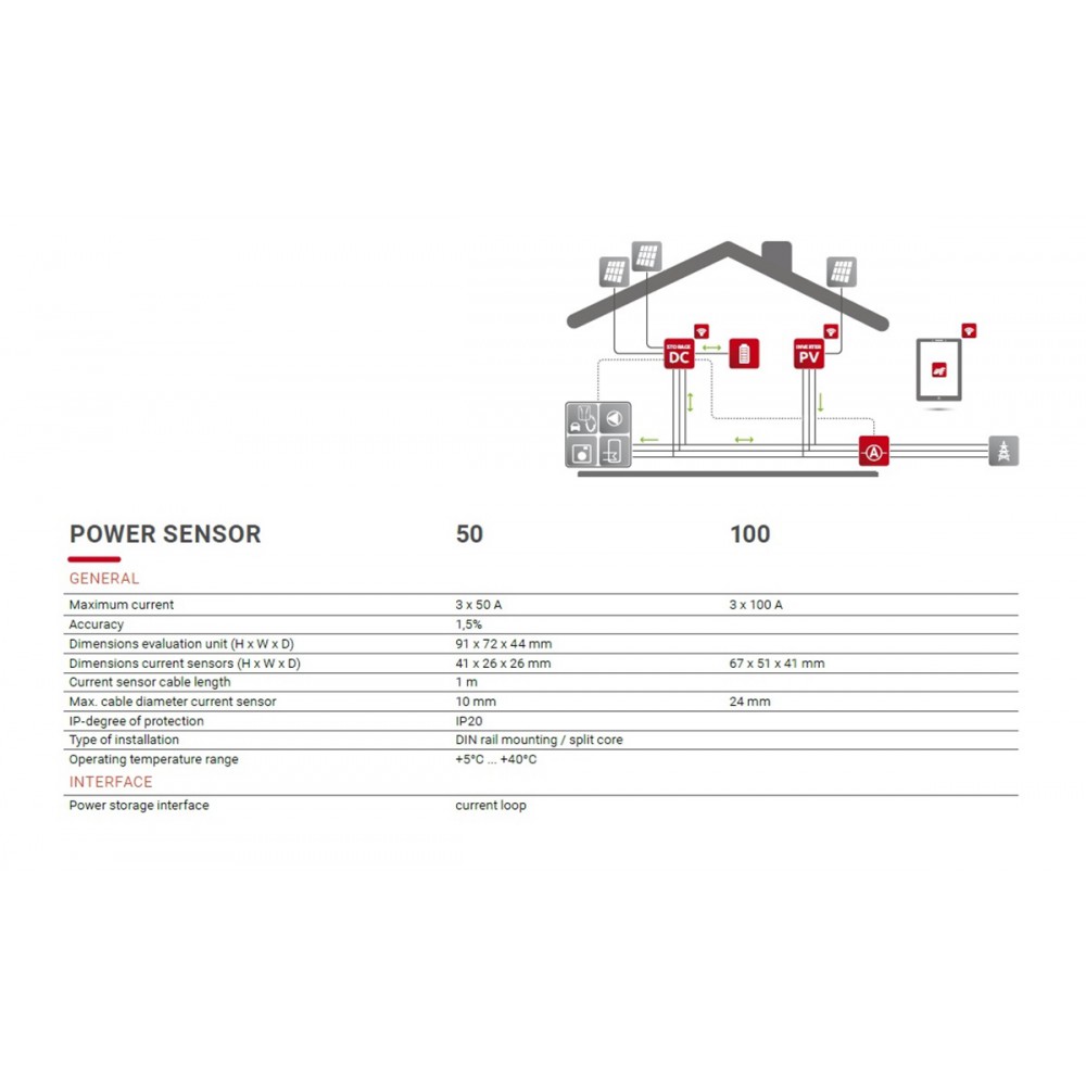 https://www.nedro.nl/187202-thickbox_default/se273-cb-rct-power-rct-power-sensor-50a-i-100a.jpg